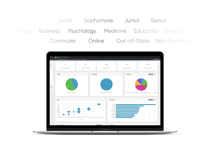 Integrated SIS Data